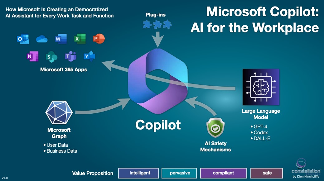 Copilot: Microsoft AI for future generation.